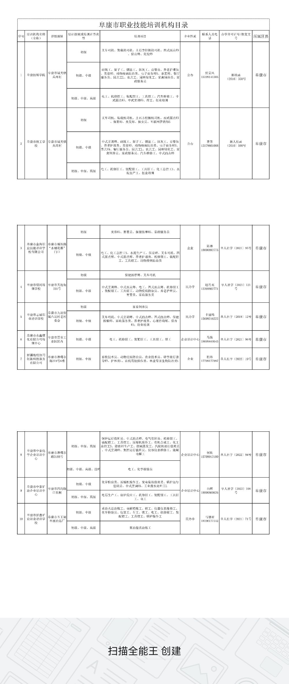 阜康市職業技能培訓機構目錄