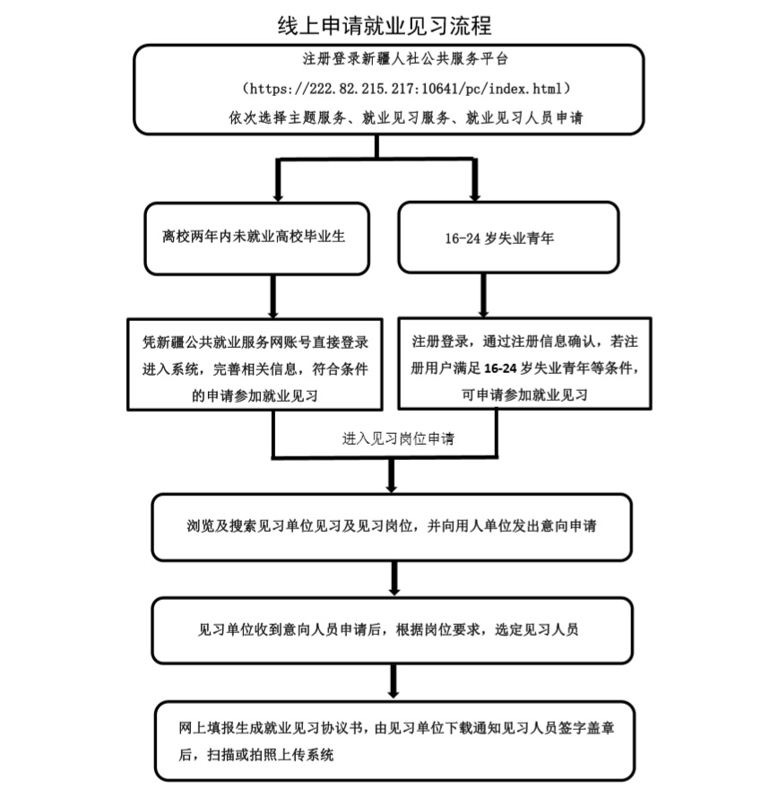 就業(yè)見習(xí)申請.jpg